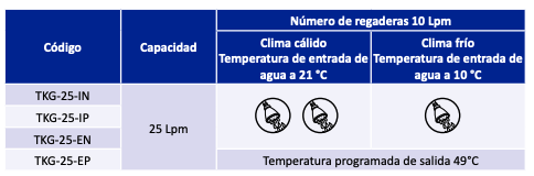 Calentador de Agua sin Tanque (25 lpm / Gas LP), Alta Eficiencia-Baja Emisión NOx en Monterrey