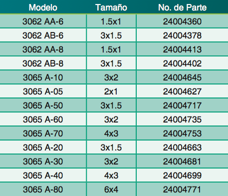 Bomba tipo ANSI "Industrial", Bombas WDM Pumps Monterrey