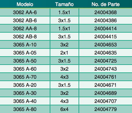 Bomba tipo ANSI "Industrial", WDM Pumps Monterrey